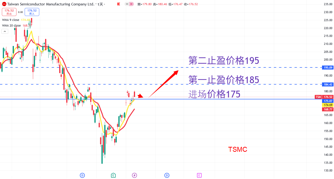 TSMC AN.png
