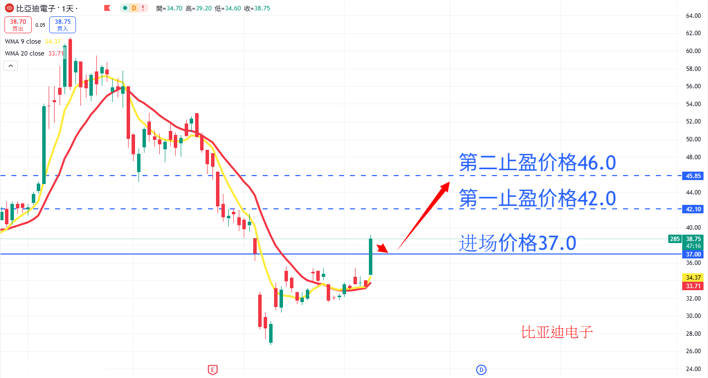 比亚迪电子