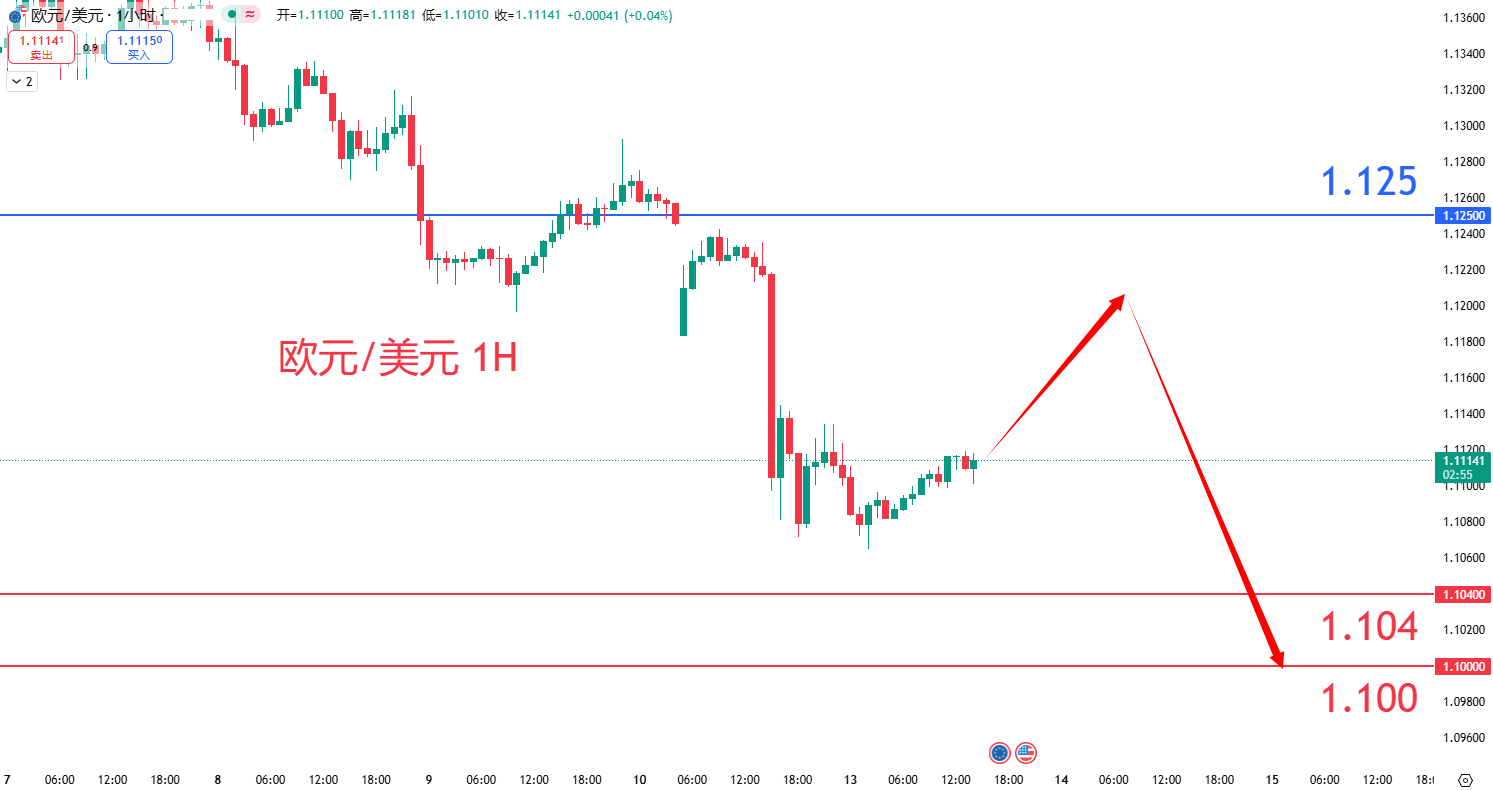 外汇|日内关注焦点				