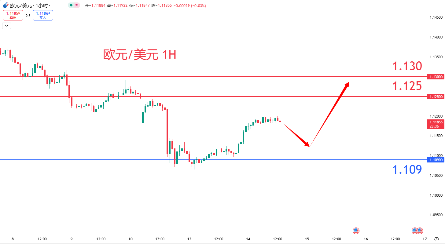 外汇|日内关注焦点				