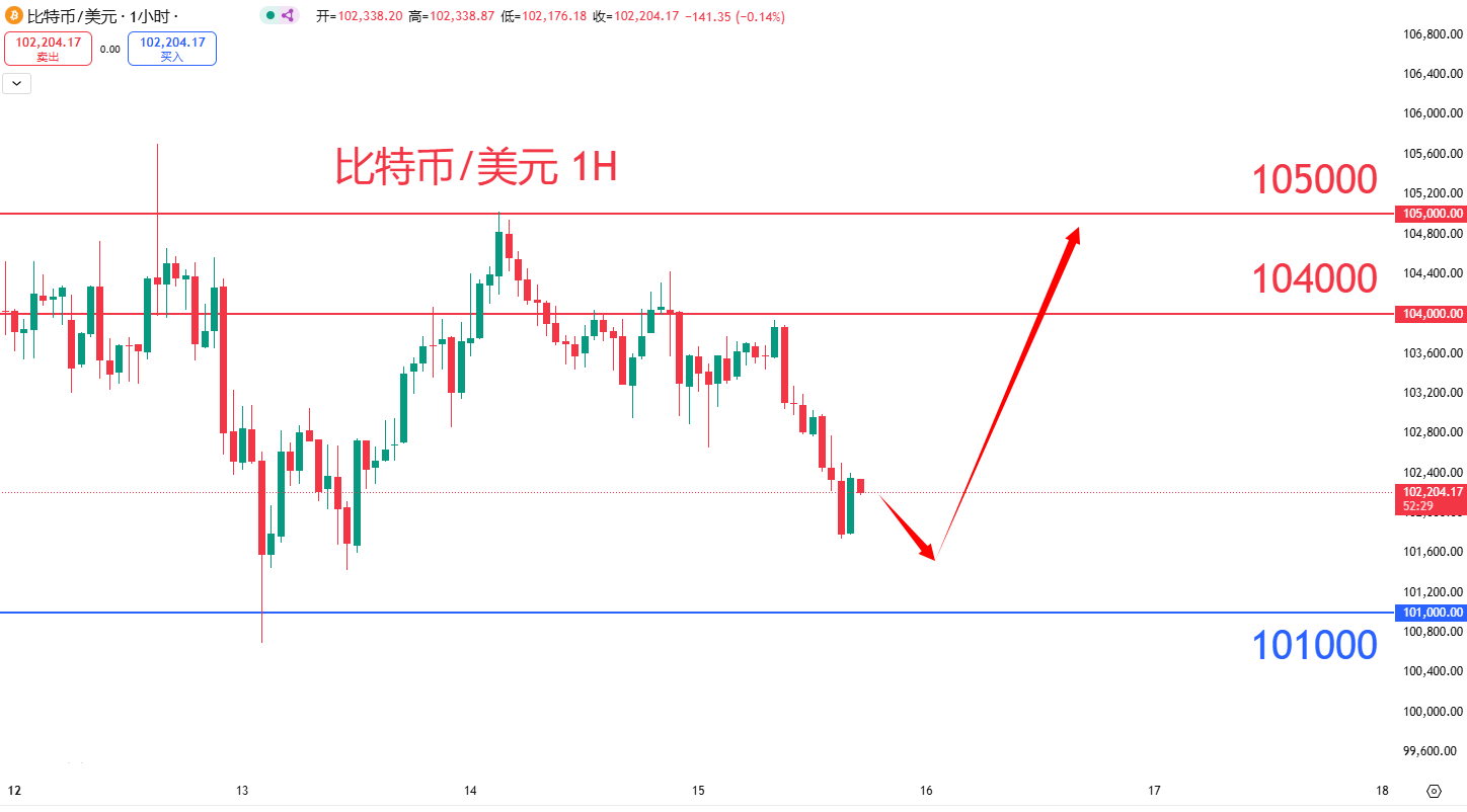 虚拟货币|日内关注焦点				