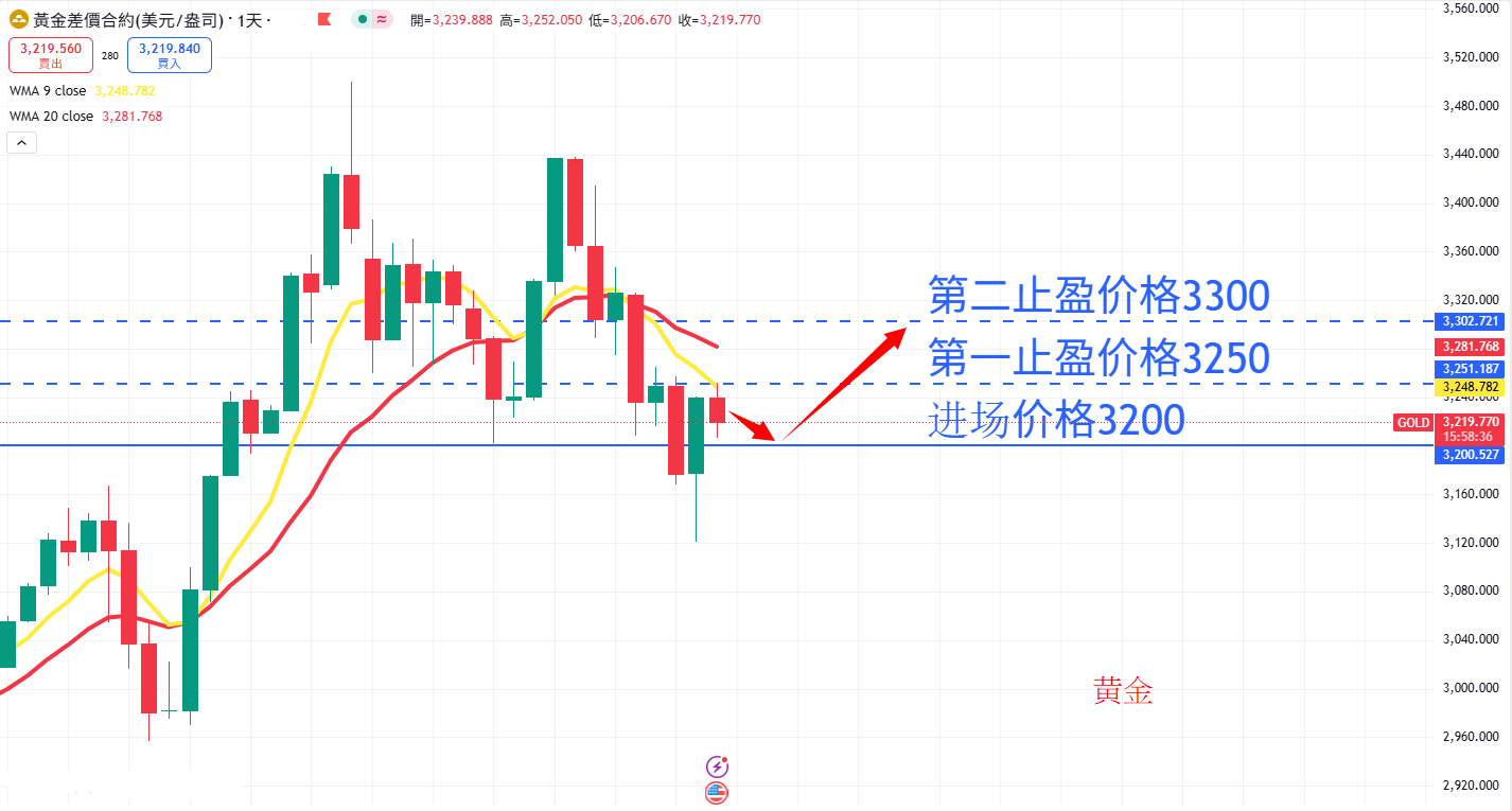 商品类别|日内关注焦点