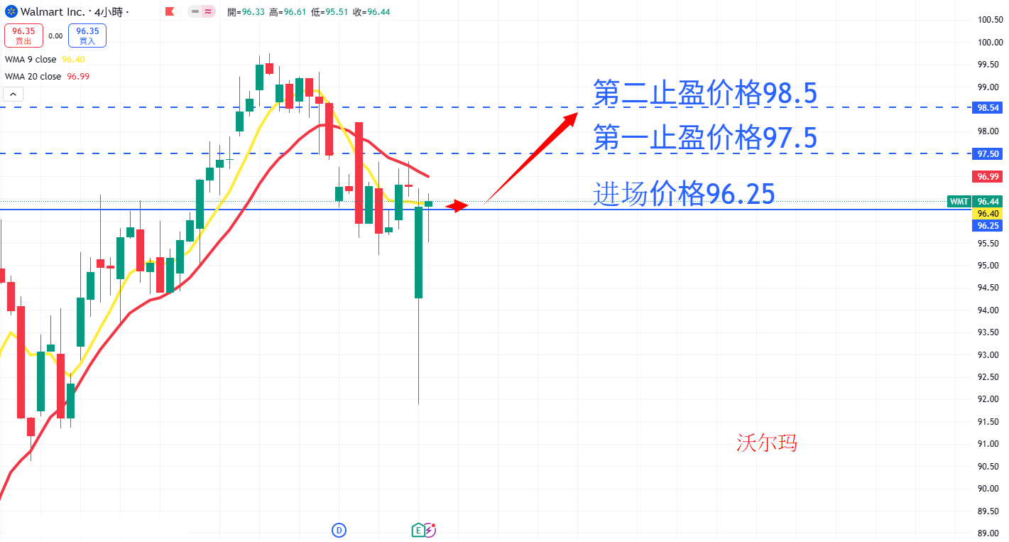 沃尔玛 AN.png