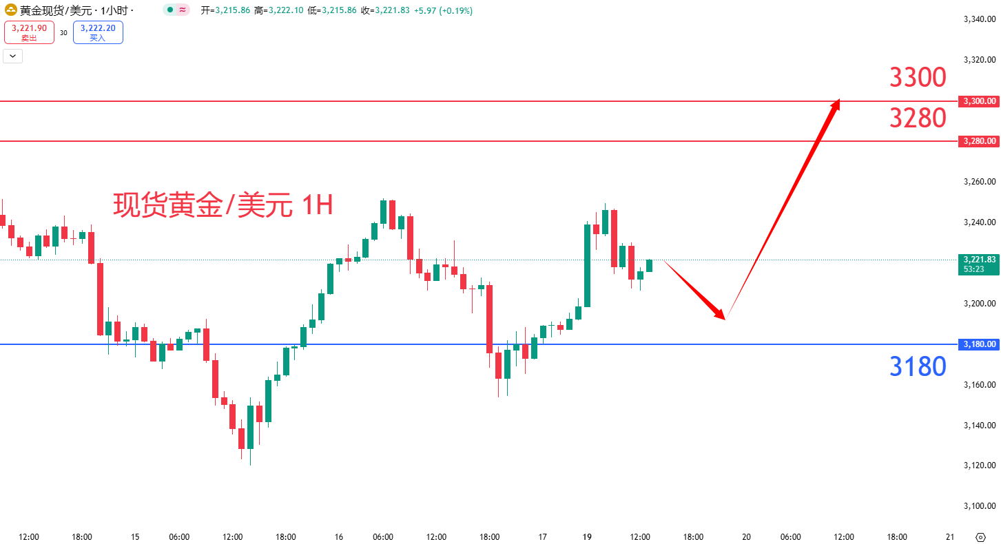 商品类别|日内关注焦点				