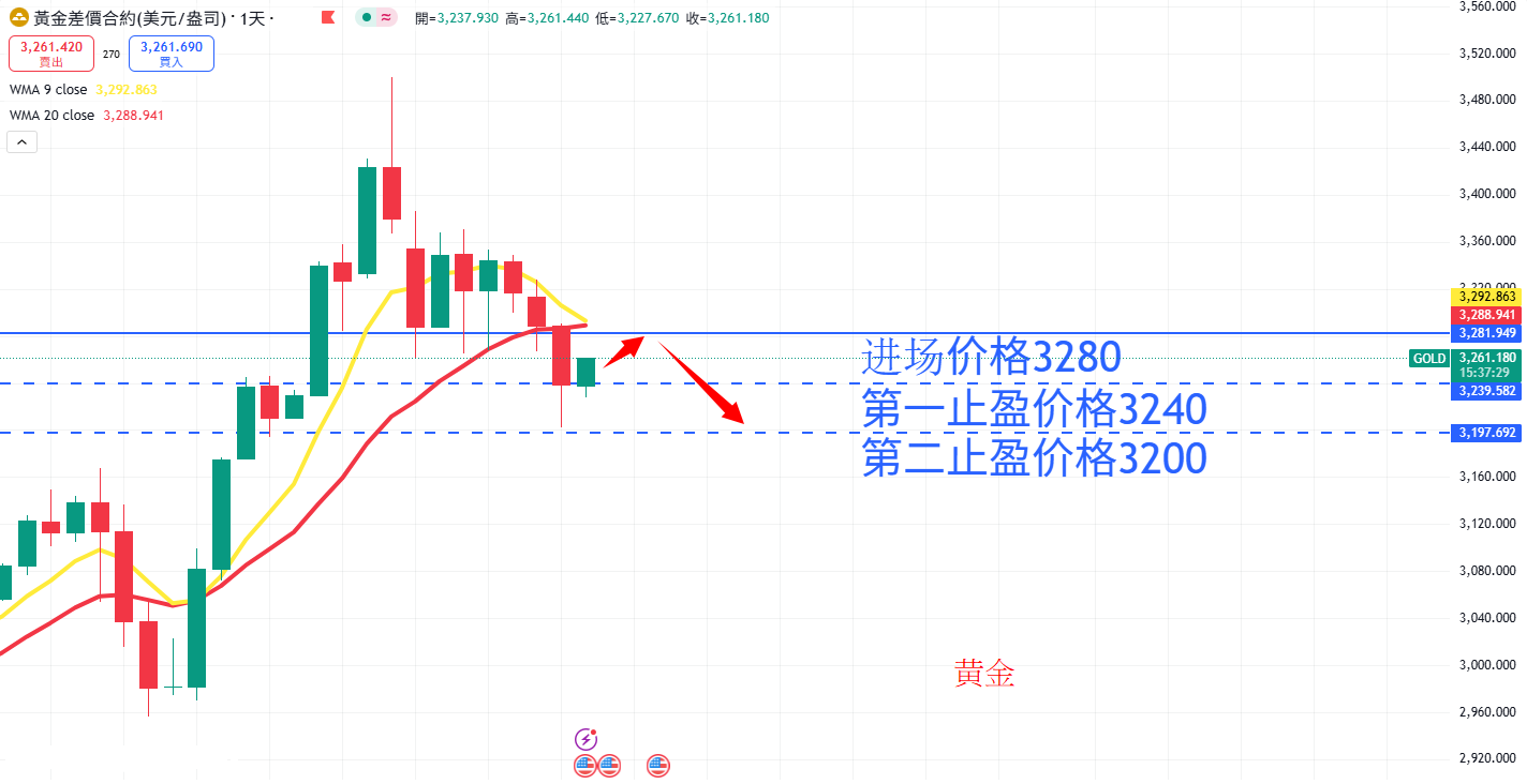 商品类别|日内关注焦点