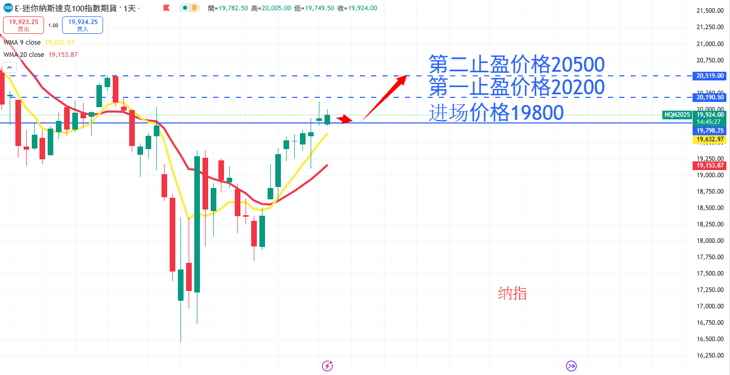 股票指数|日内关注焦点