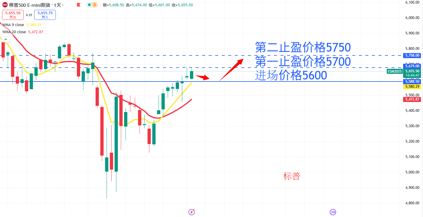S&P500 AN.png