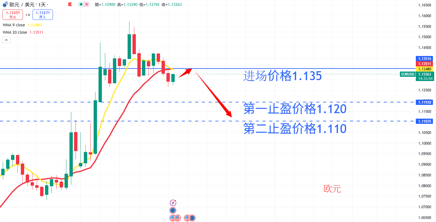 外汇|日内关注焦点