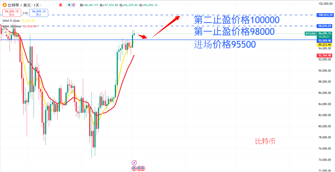 虚拟货币|日内关注焦点