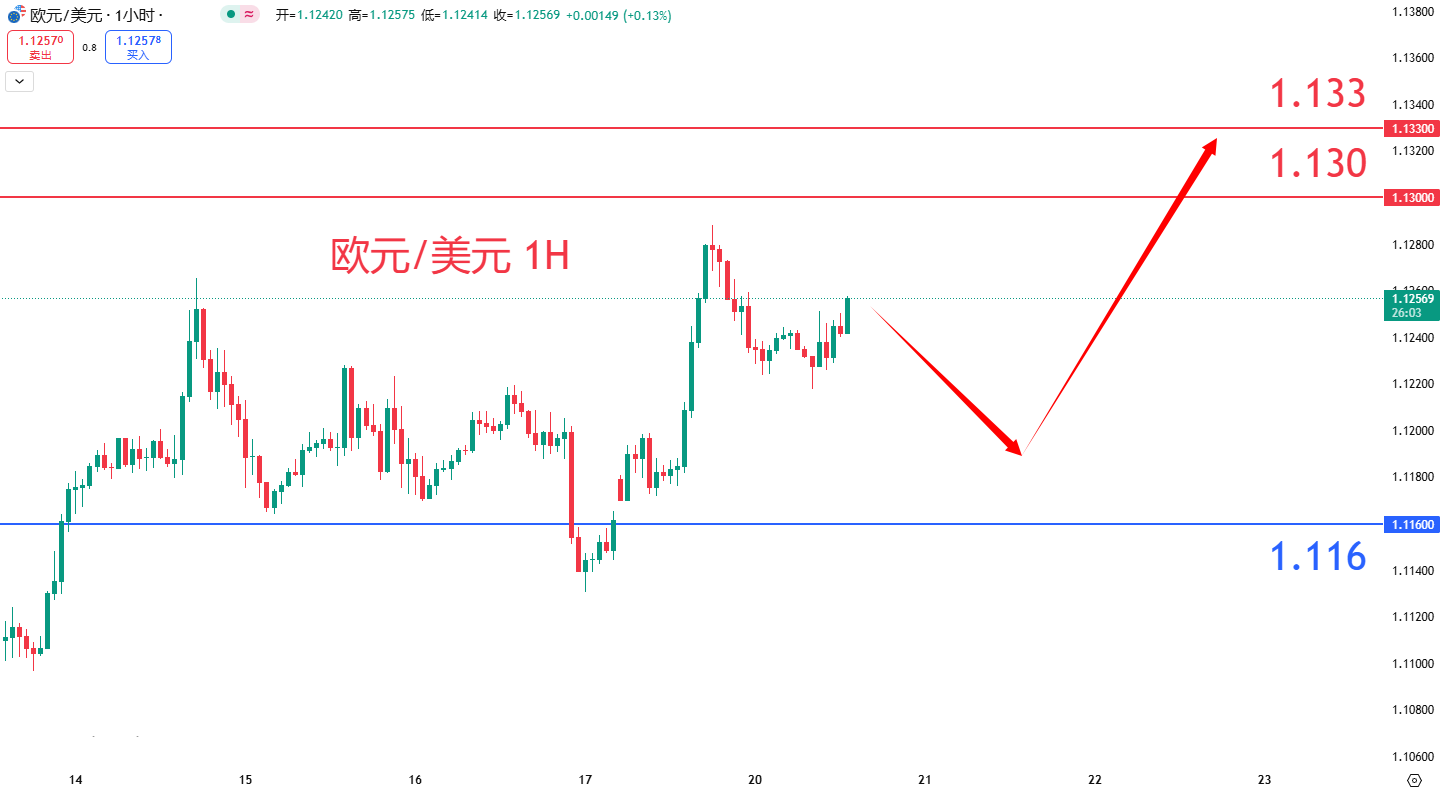 外汇|日内关注焦点				