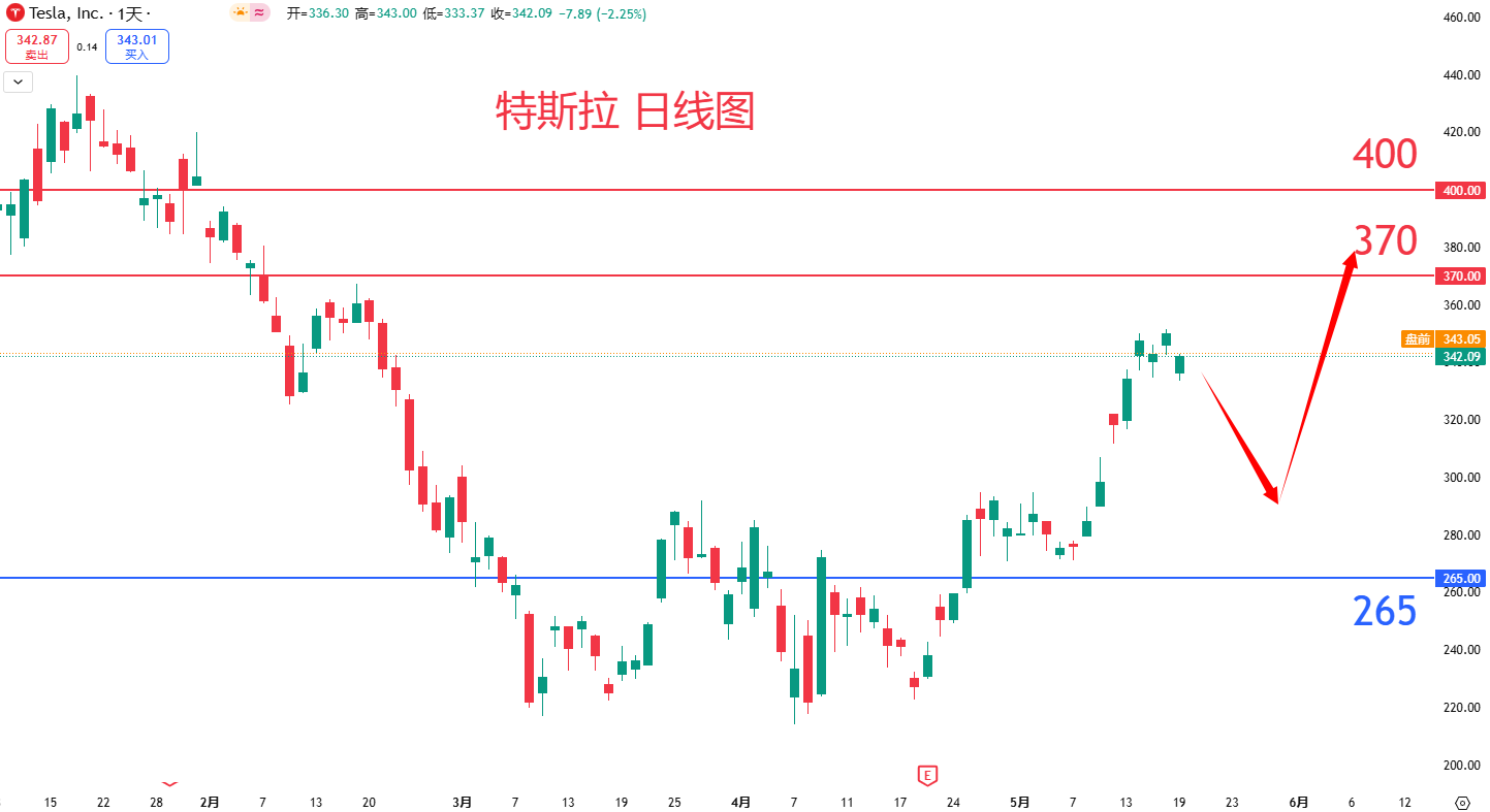 特斯拉				