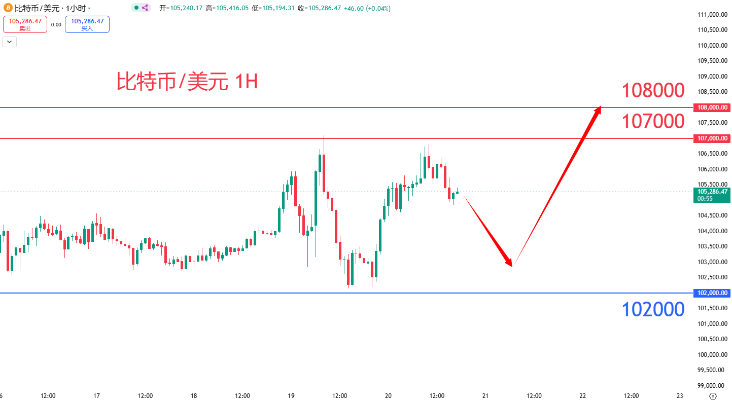 虚拟货币|日内关注焦点				