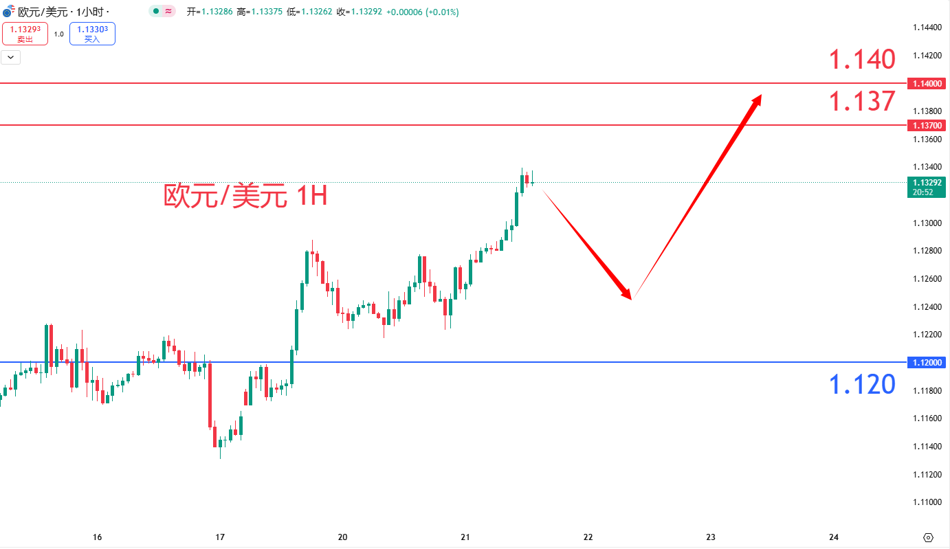 外汇|日内关注焦点				