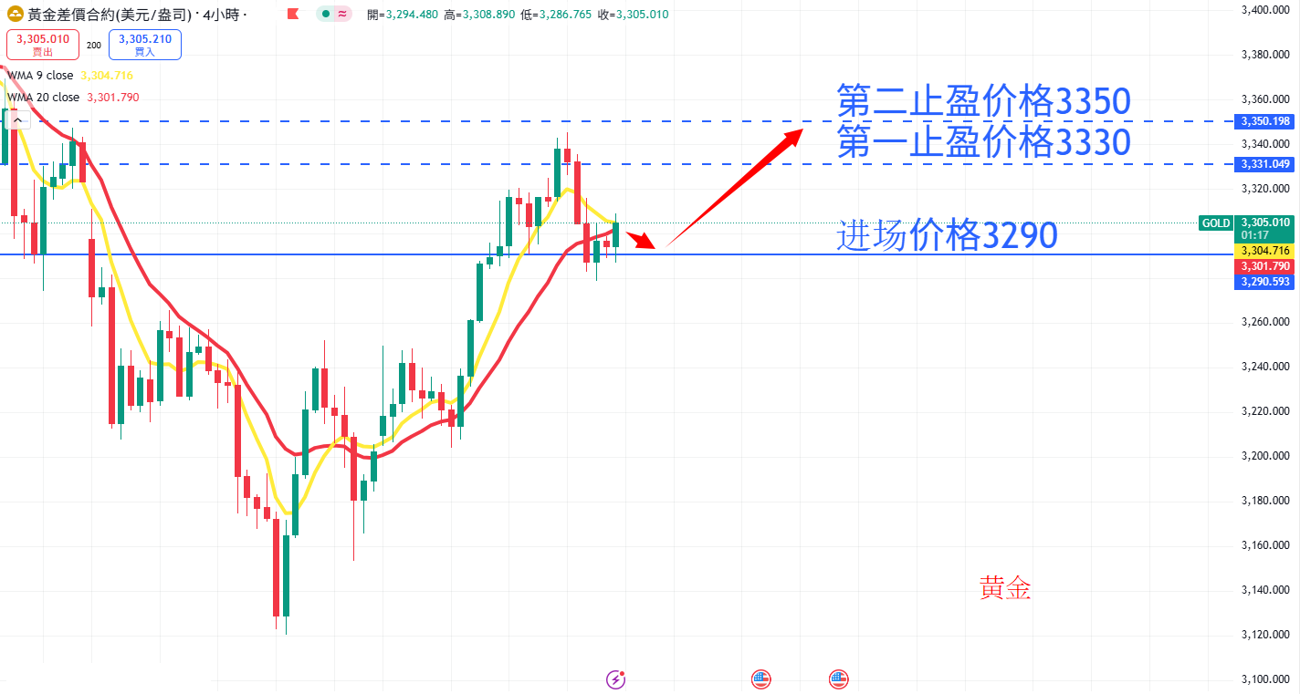 商品类别|日内关注焦点