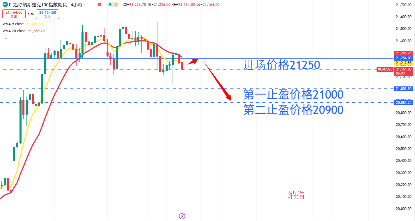 股票指数|日内关注焦点