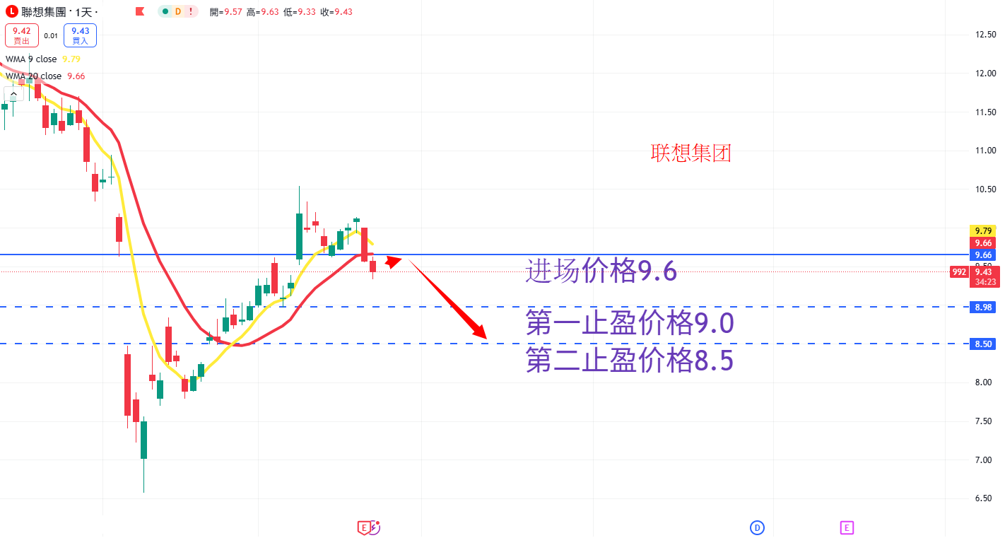 联想集团