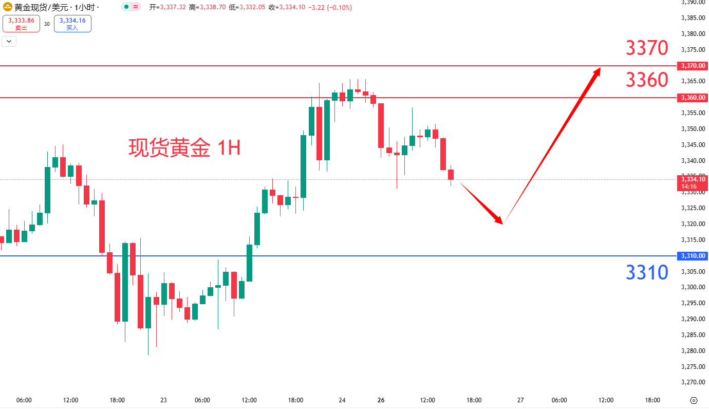 商品类别|日内关注焦点				