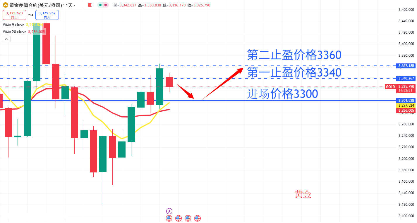 商品类别|日内关注焦点