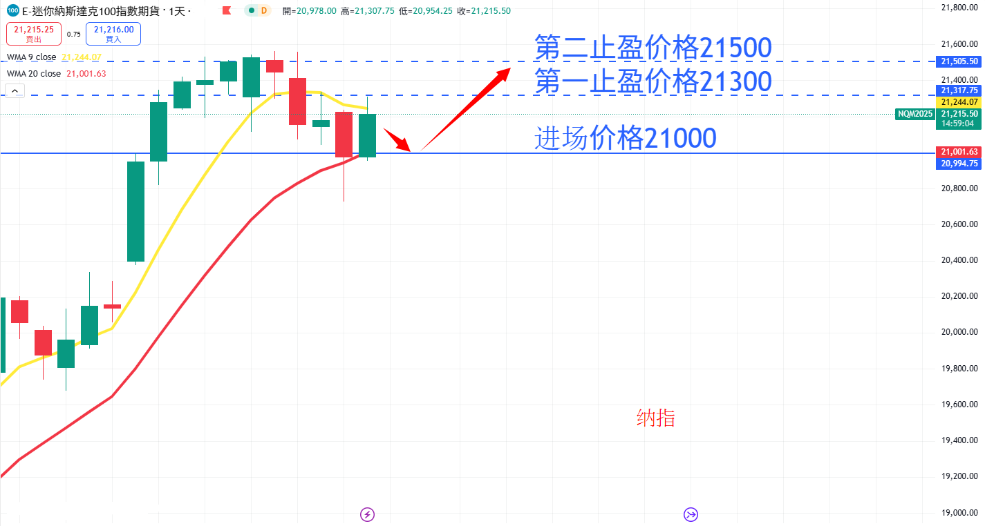 股票指数|日内关注焦点