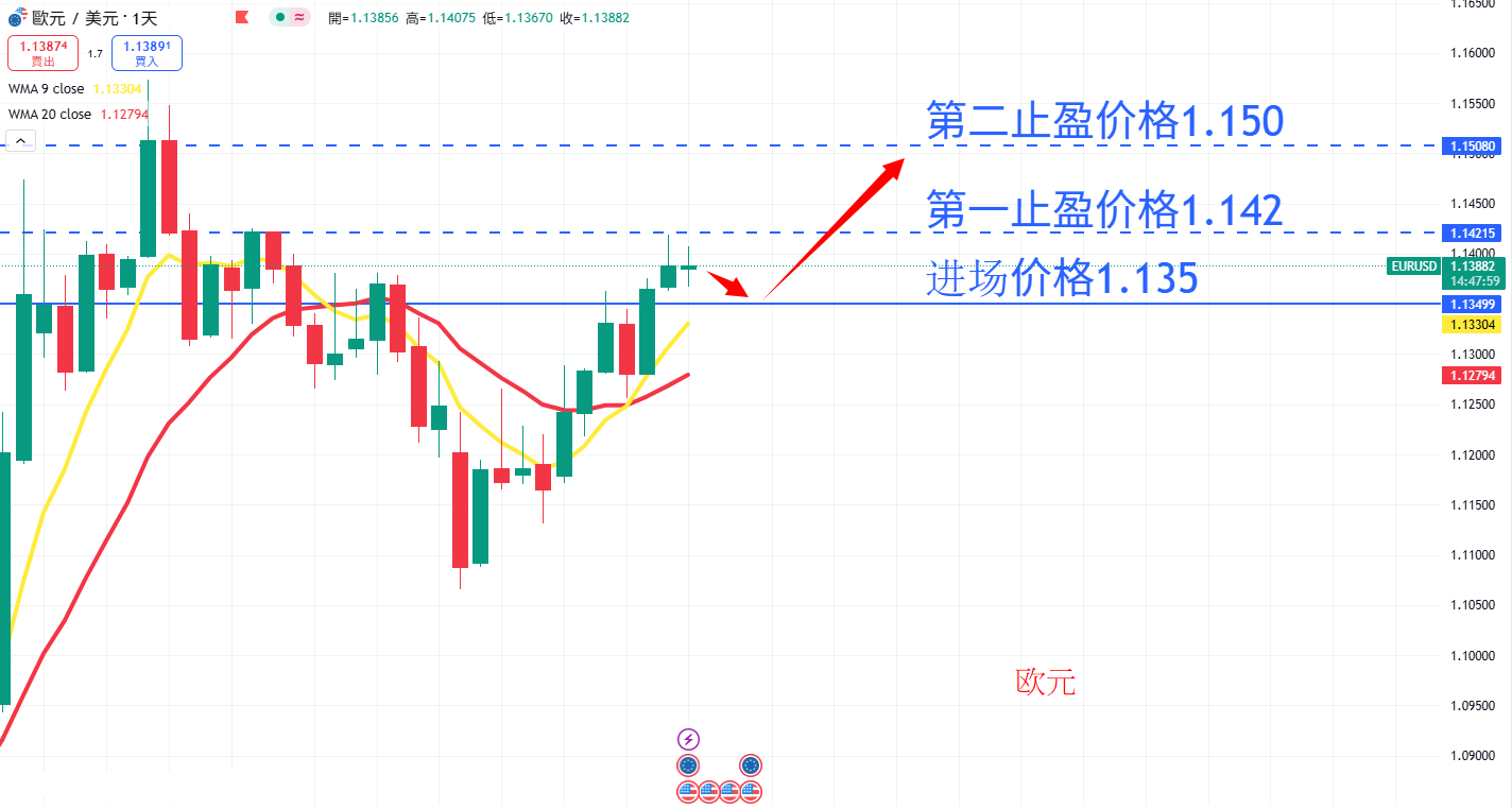 外汇|日内关注焦点
