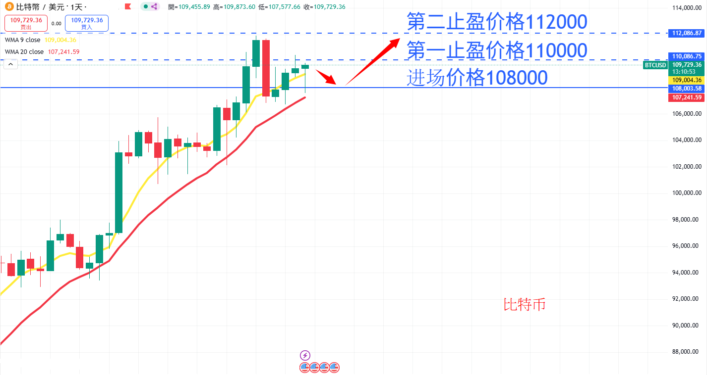 BTC AN.png