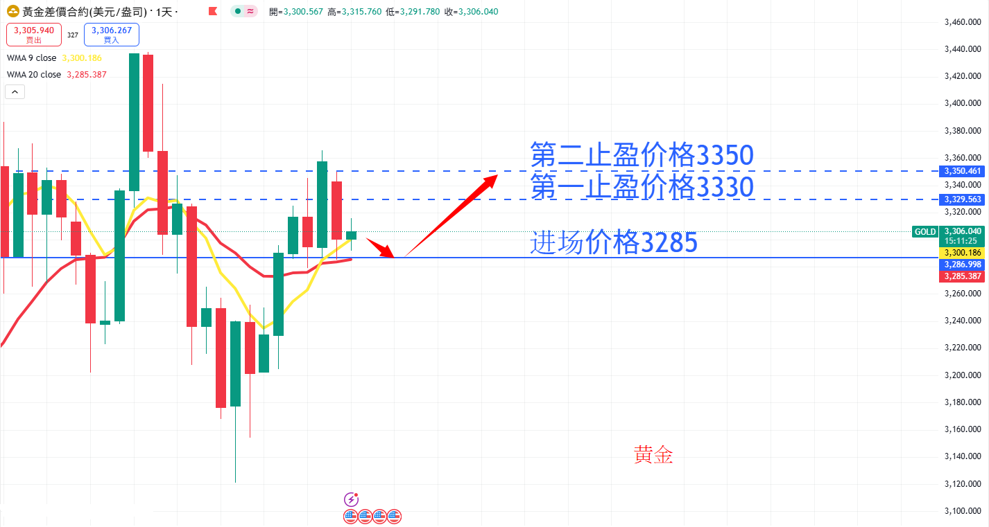 商品类别|日内关注焦点