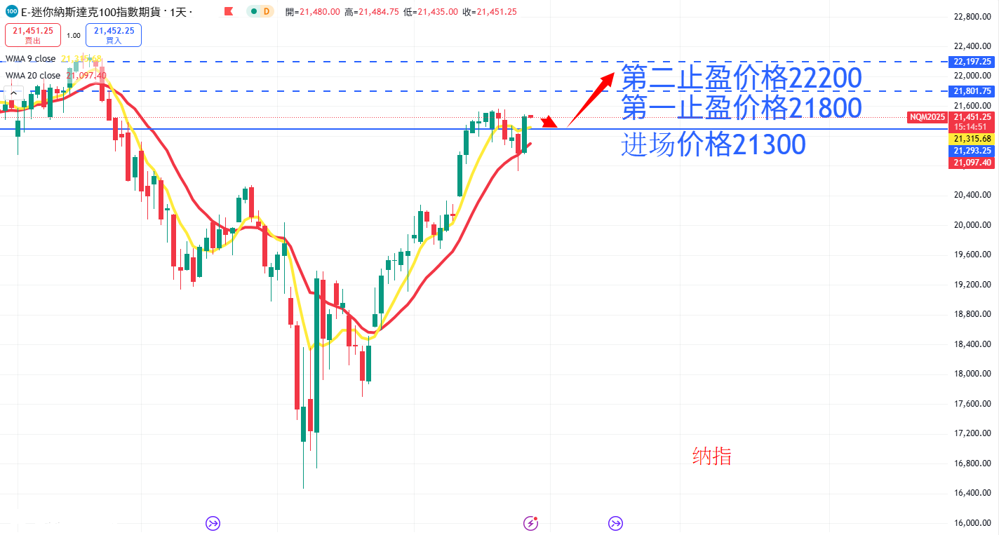 股票指数|日内关注焦点