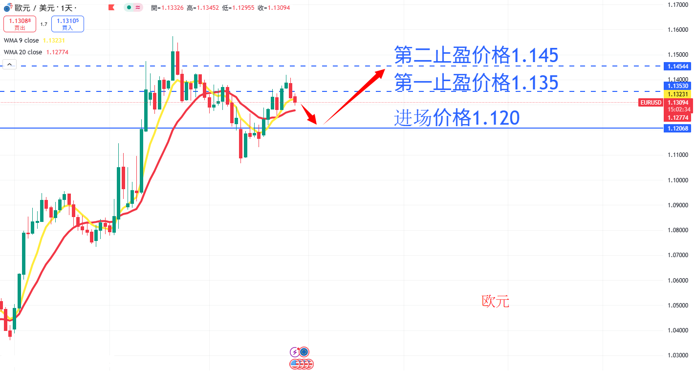 外汇|日内关注焦点