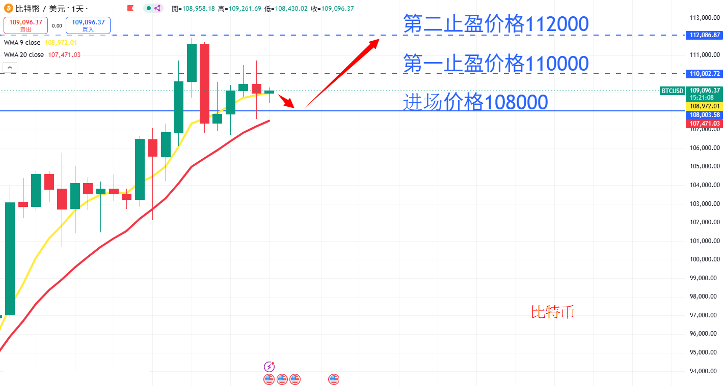 BTC AN.png
