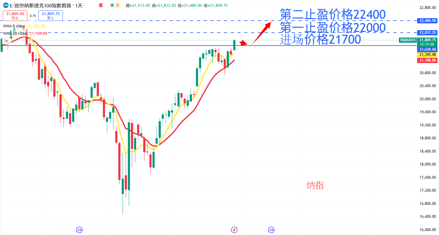 股票指数|日内关注焦点