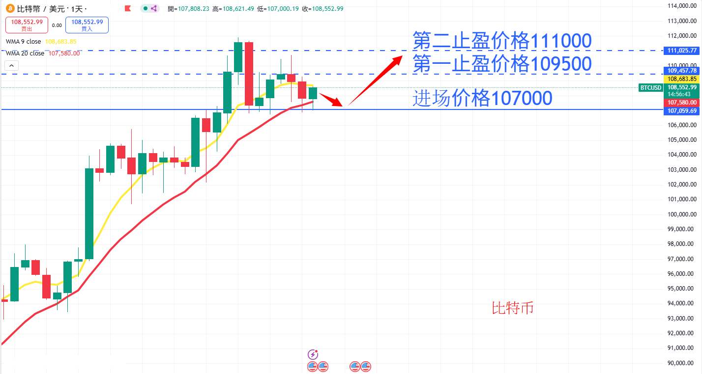 虚拟货币|日内关注焦点