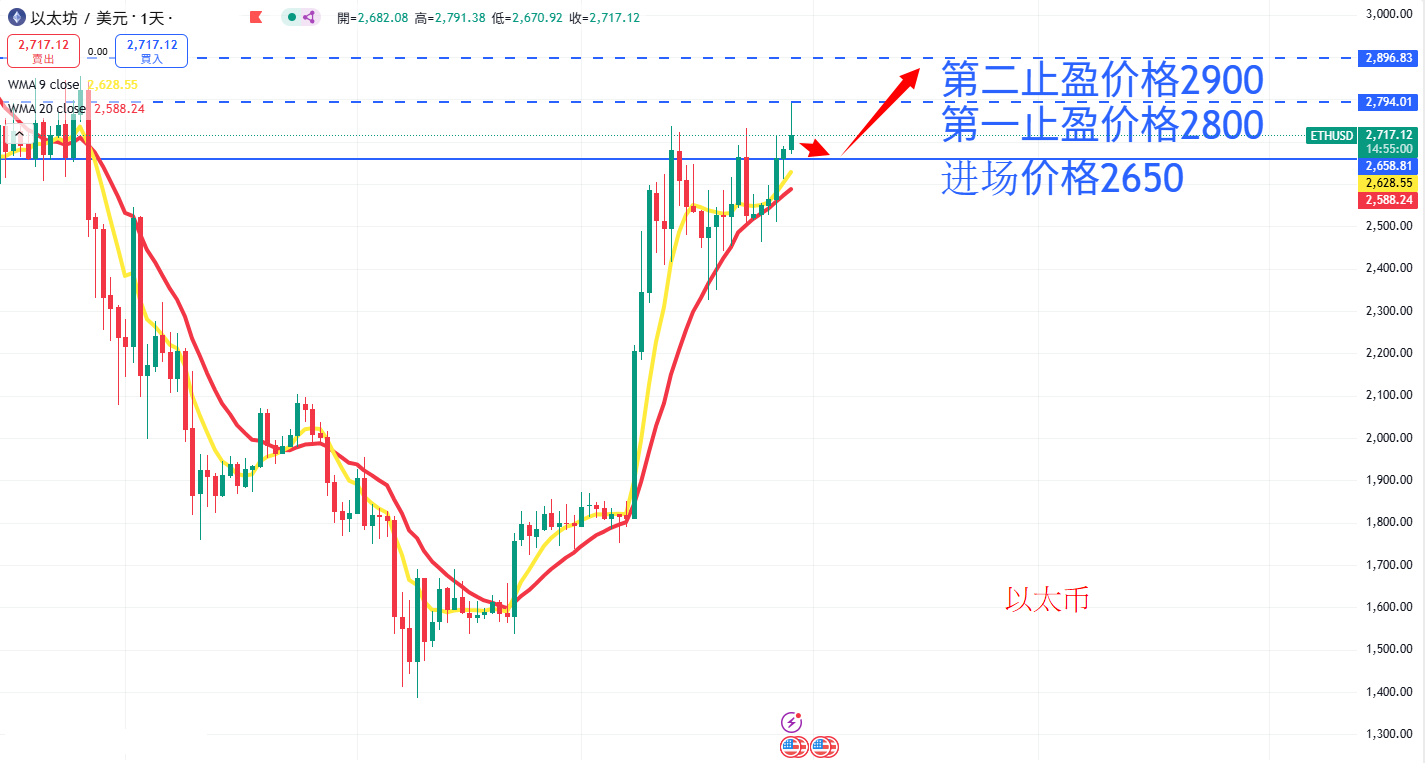 ETH AN.png