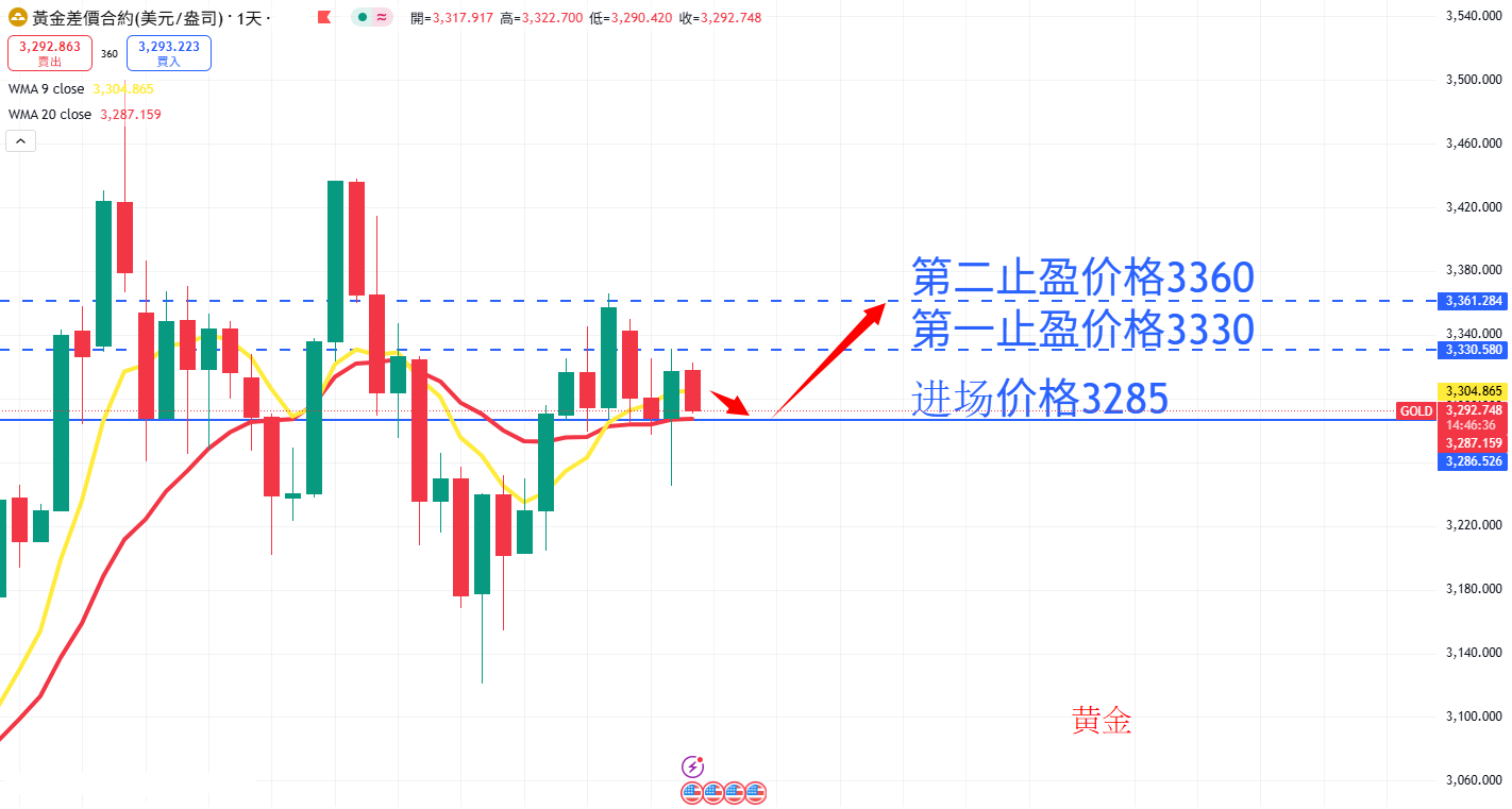 商品类别|日内关注焦点