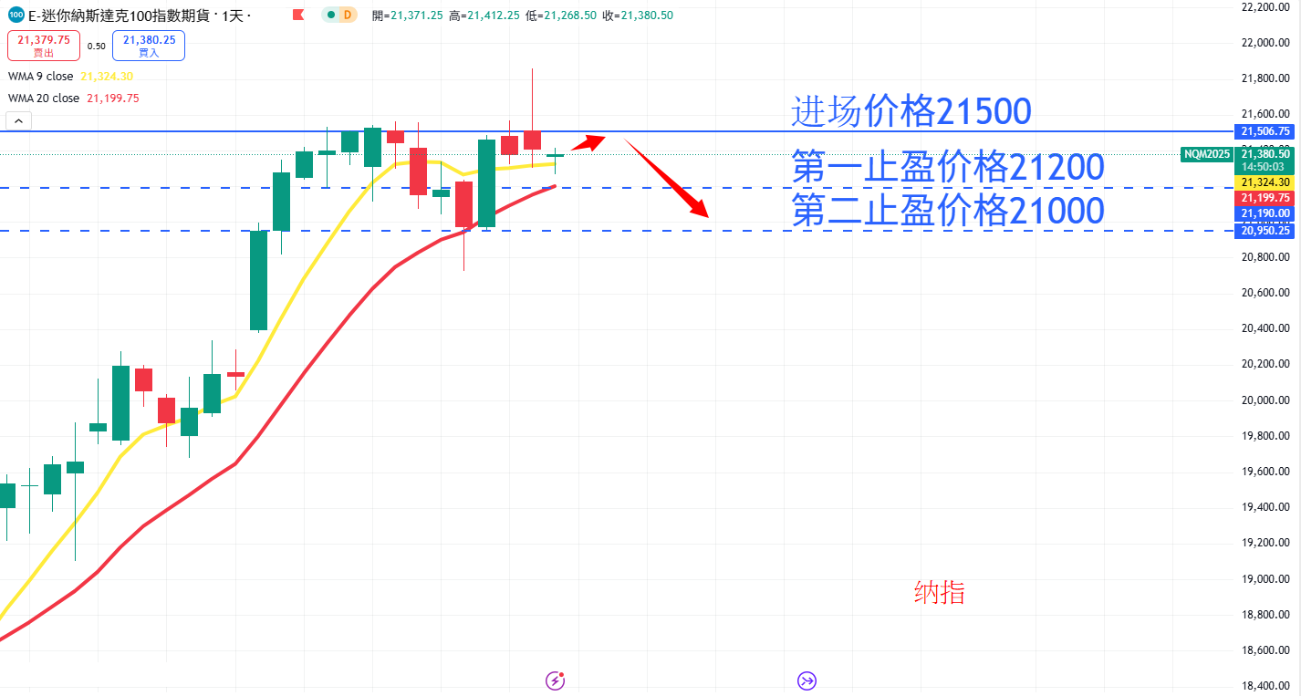 股票指数|日内关注焦点