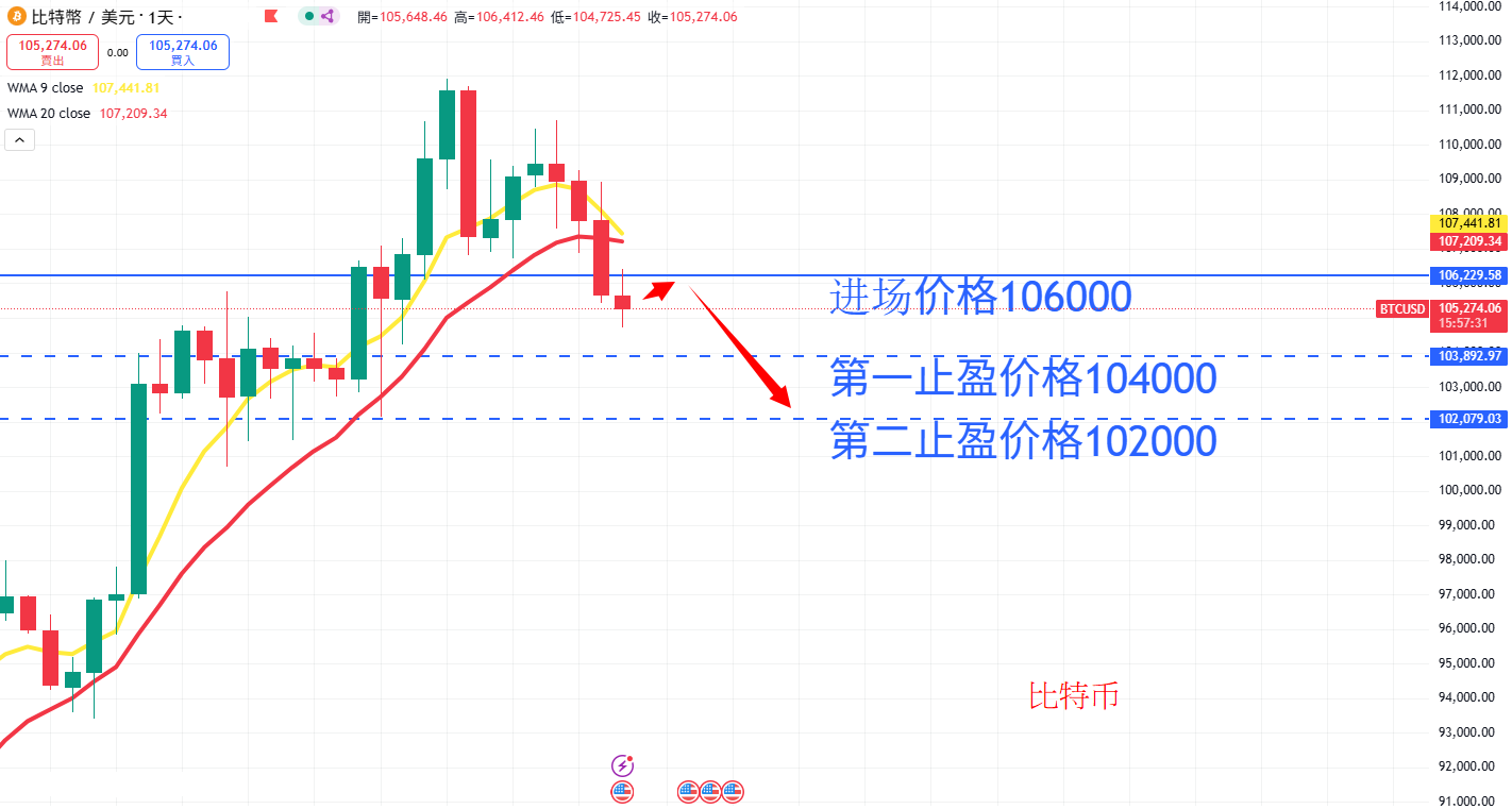 虚拟货币|日内关注焦点