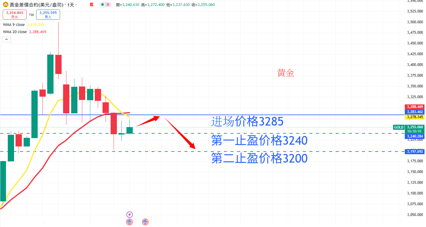 商品类别|日内关注焦点
