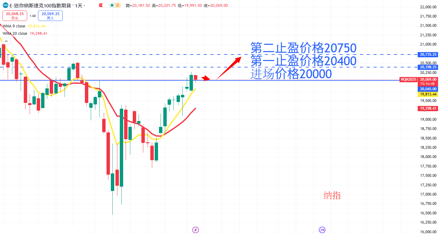 股票指数|日内关注焦点