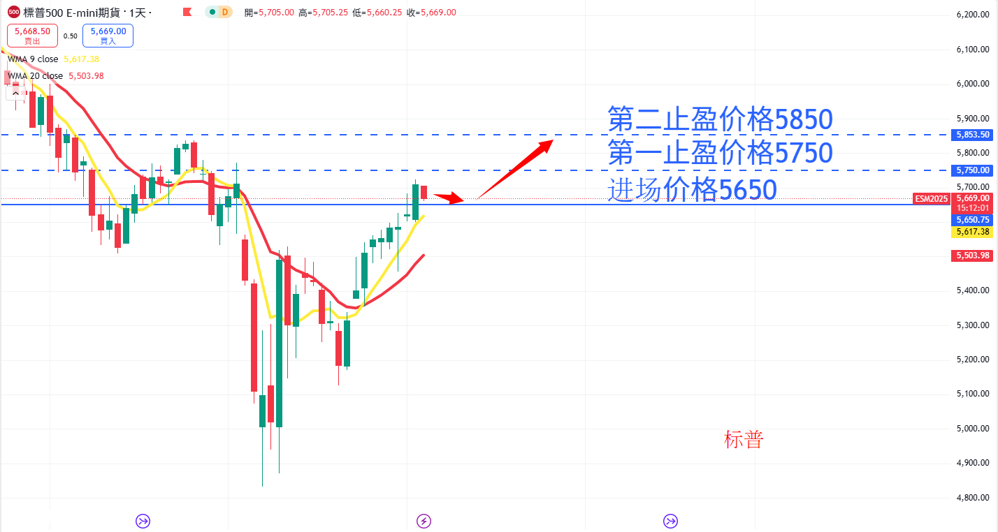 S&P500 AN.png