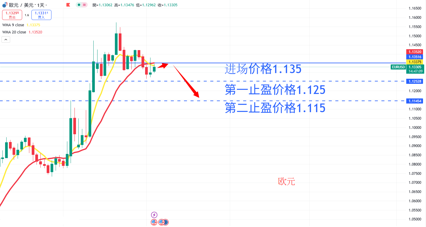 外汇|日内关注焦点