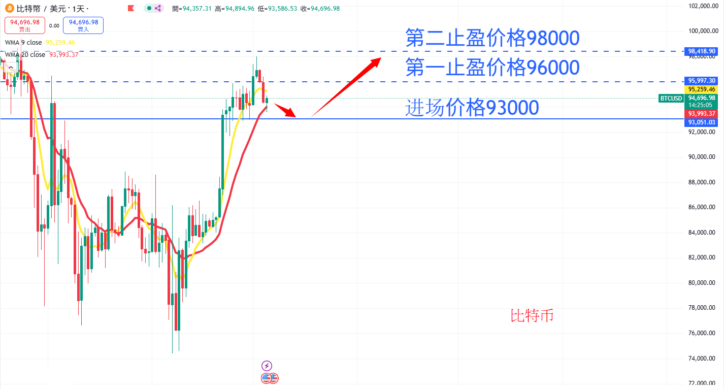 虚拟货币|日内关注焦点