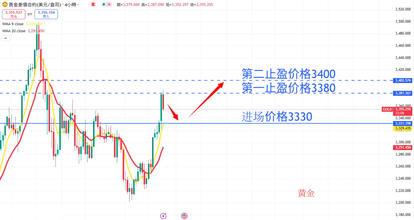 商品类别|日内关注焦点