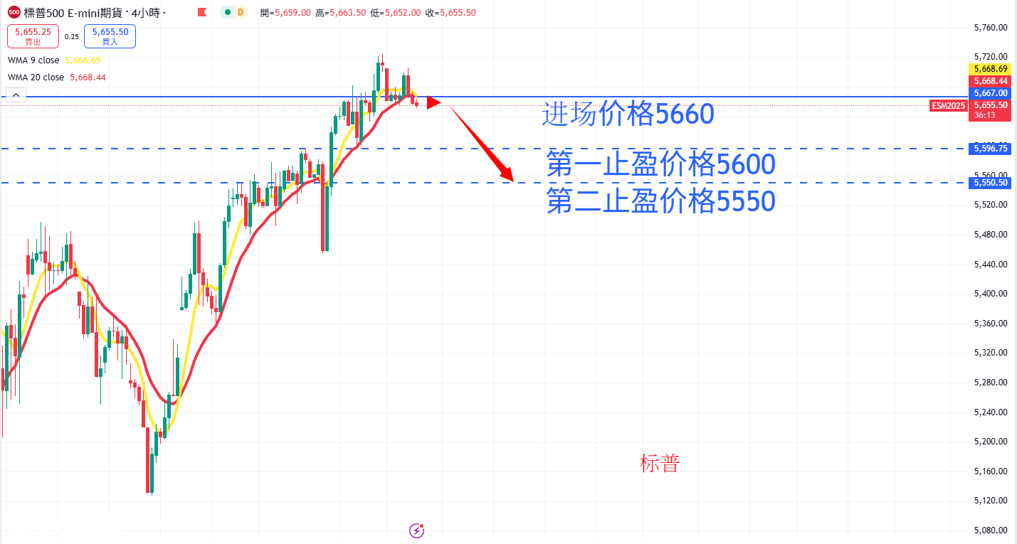 S&P500 AN.png