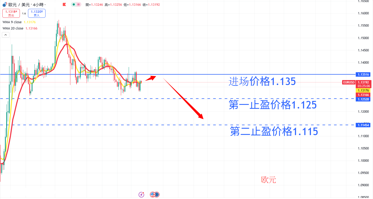 外汇|日内关注焦点