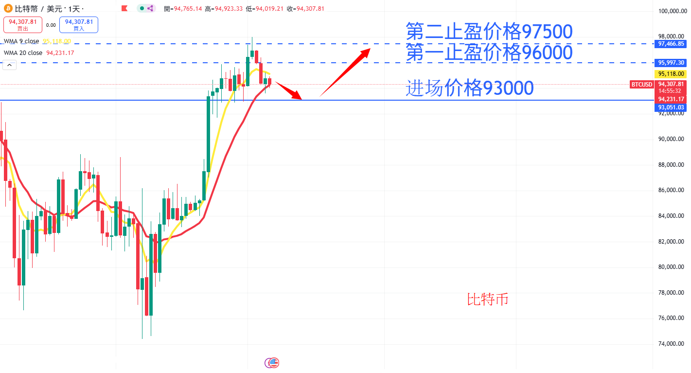 虚拟货币|日内关注焦点