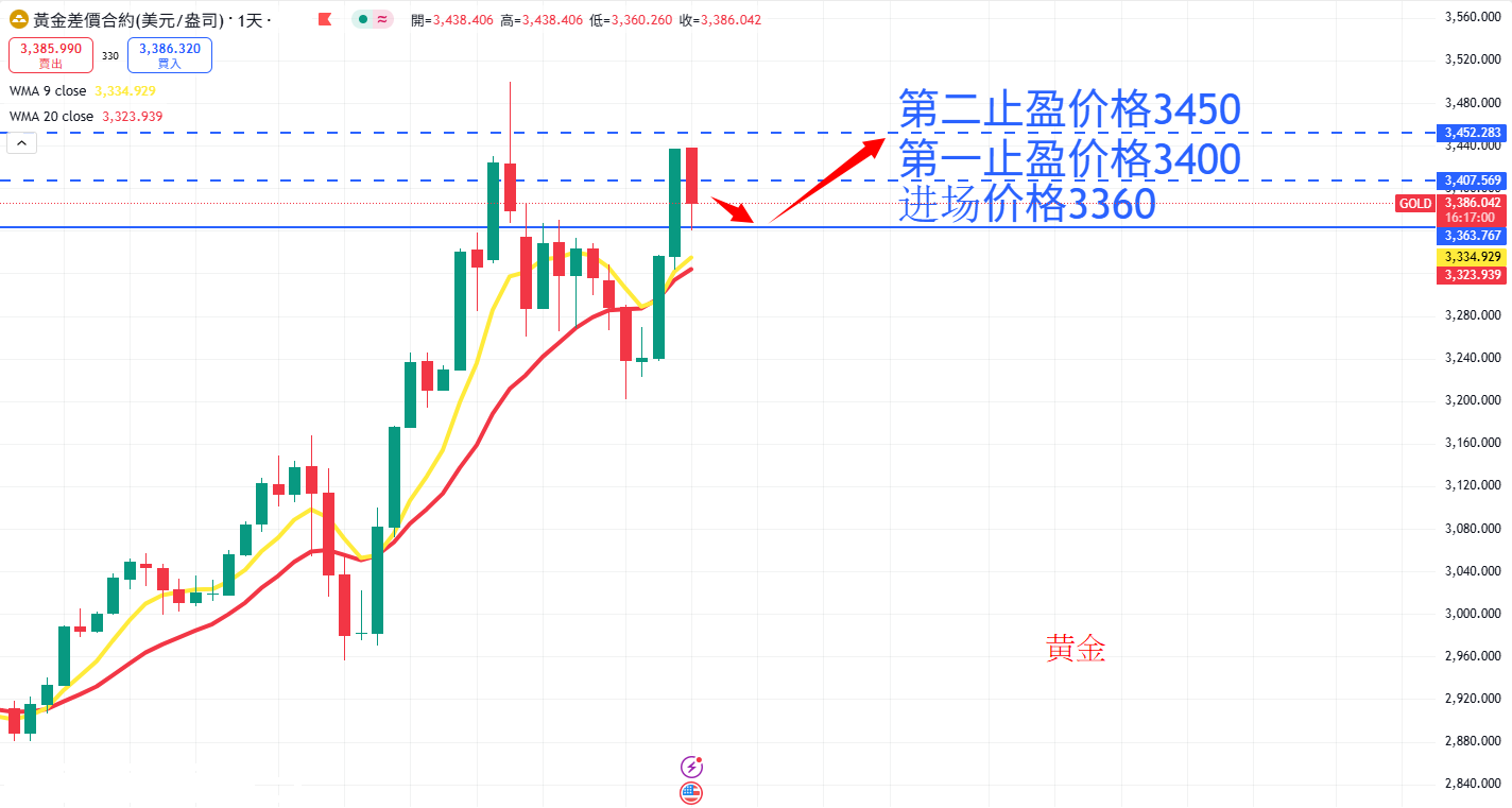 商品类别|日内关注焦点