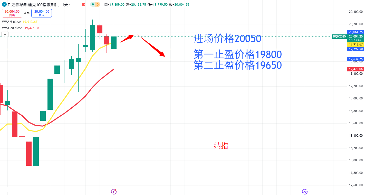 股票指数|日内关注焦点