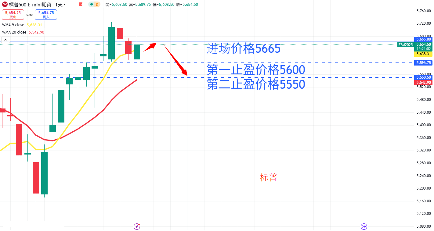 S&P500 AN.png