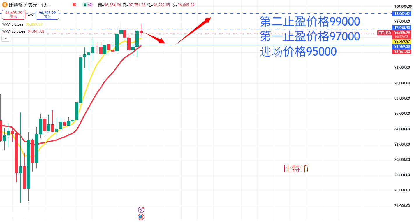 虚拟货币|日内关注焦点