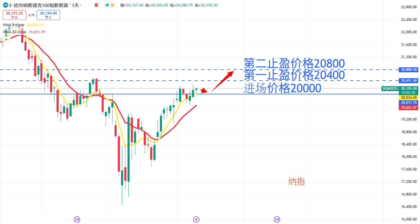 股票指数|日内关注焦点