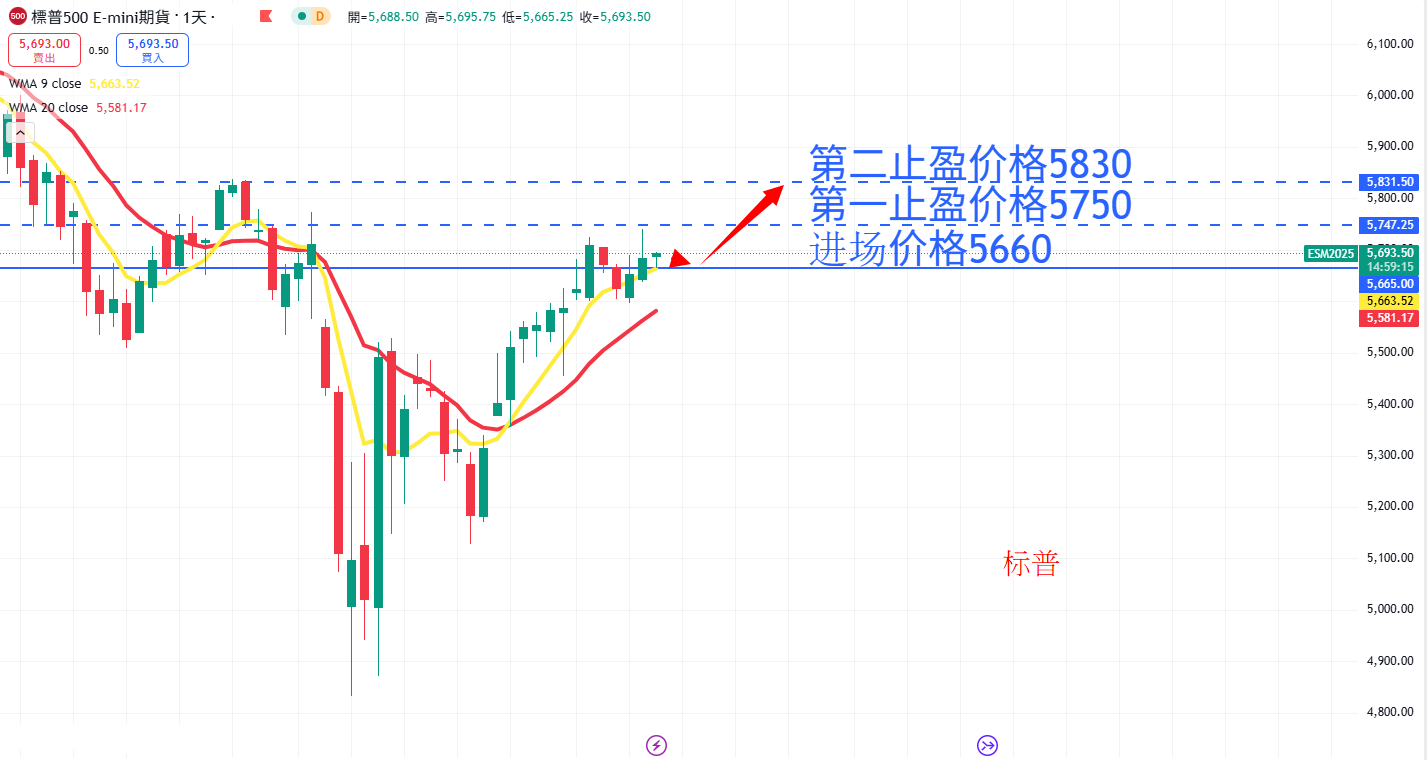 S&P500 AN.png
